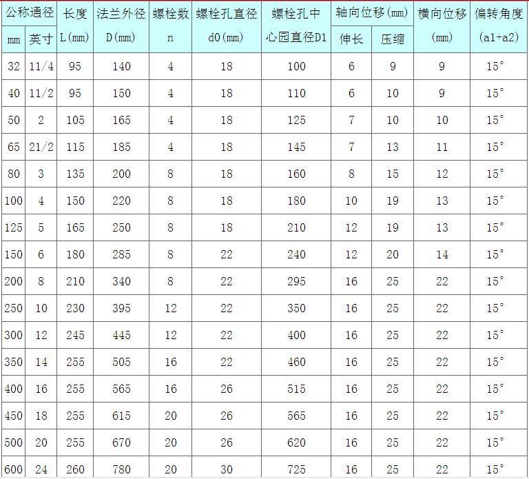 EN欧洲标准高压橡胶接头