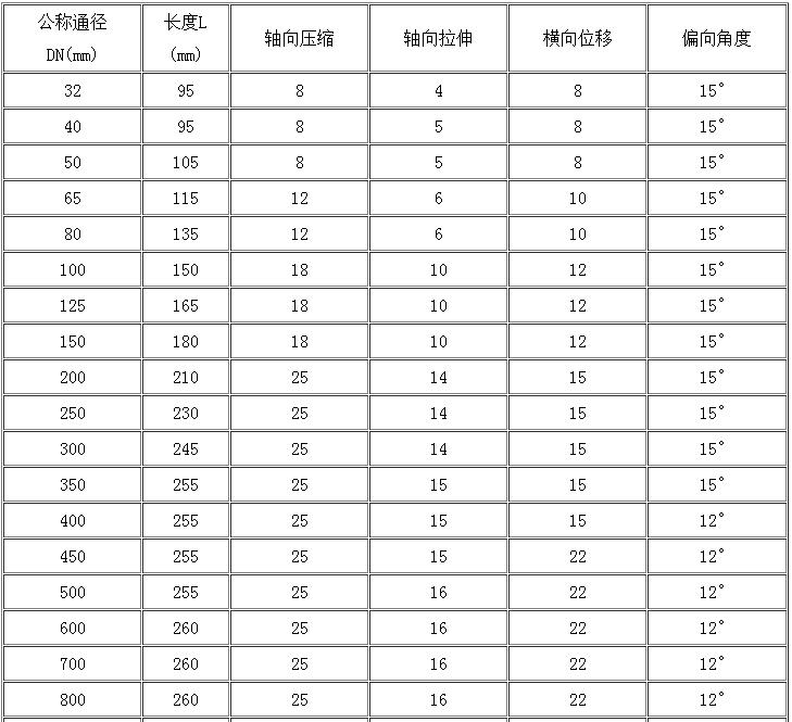 ������ͷ