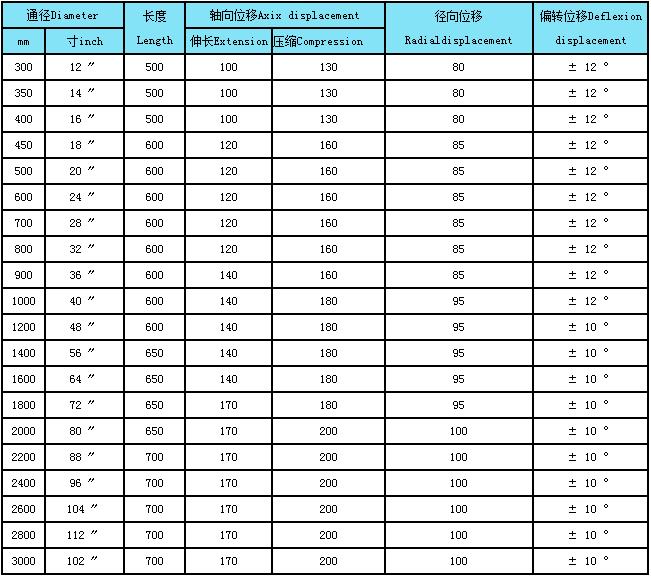 �����𽺽�ͷ