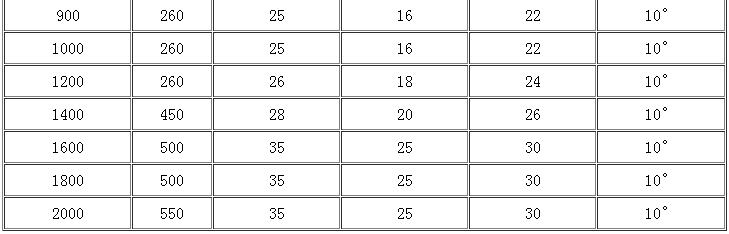 ������ͷ