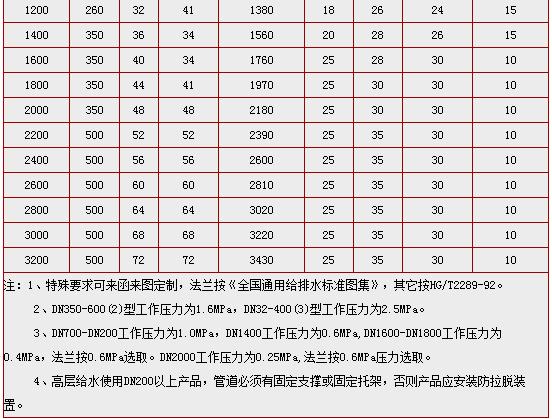 KXT(JGD)�͵�����������𽺽�ͷ