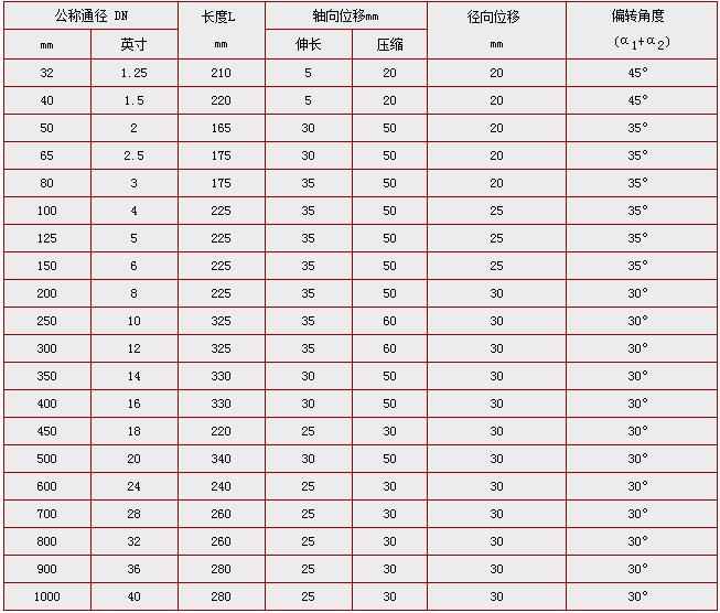 �������𽺽�ͷ