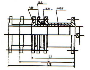 �����ܵ�������