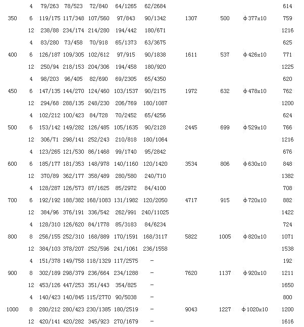 直埋内压波纹补偿器