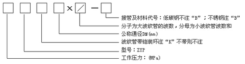 直管压力平衡波纹补偿器(ZYP型)