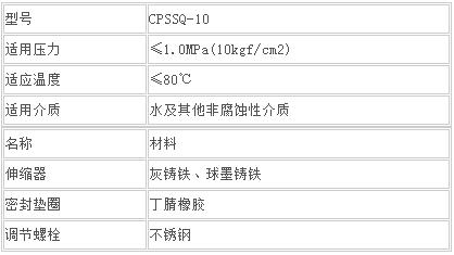 ��ʽ������