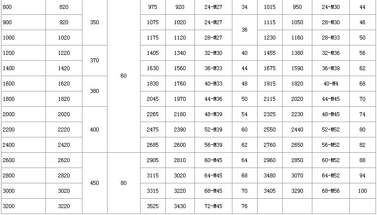 VSSJAFC�Ϳɲ�ʽ˫����������ͷ