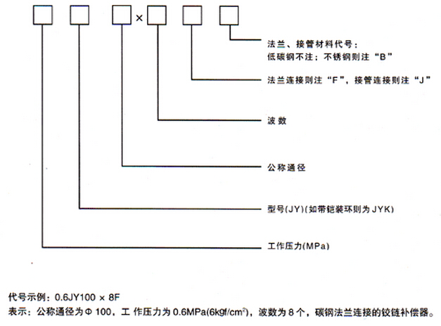 铰链波纹补偿器(JY)