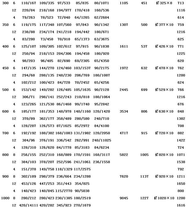 无约束型波纹补偿器