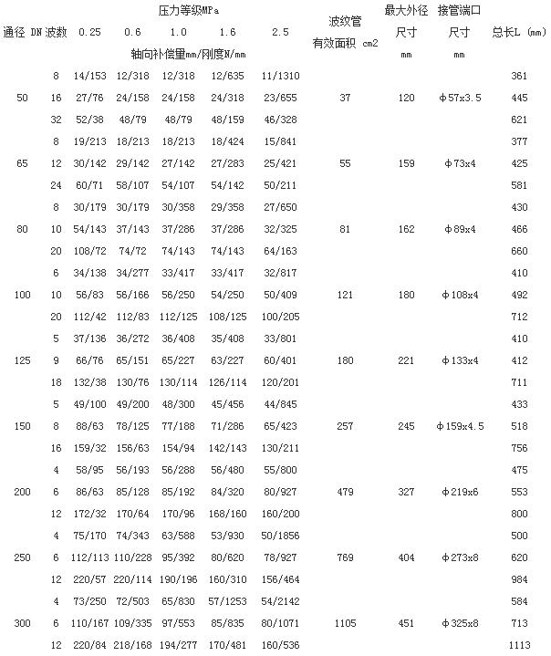 直埋内压波纹补偿器