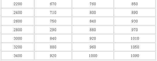 SSQ-2��������λ������