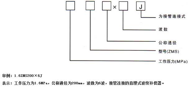 ֱ��ʽ���Ʋ�����(ZMS��)