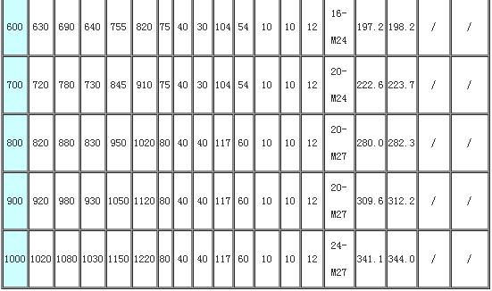 S404柔性钢制防水套管