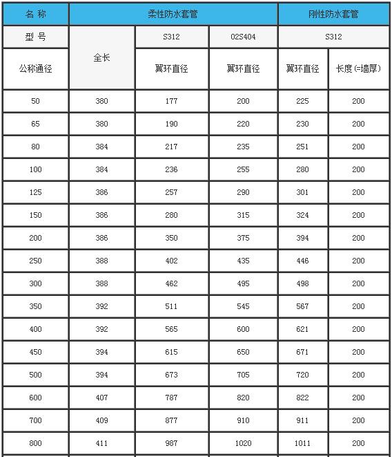 钢制柔性防水套管