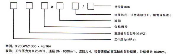 高温轴向型补偿器