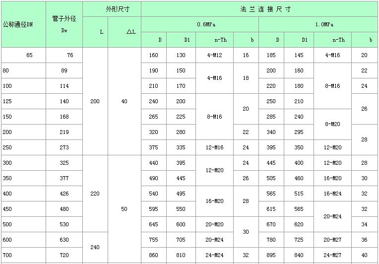 VSSJAFC�Ϳɲ�ʽ˫����������ͷ