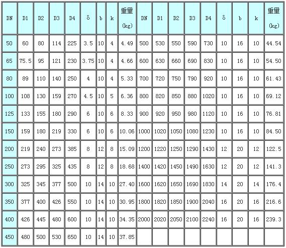 S404刚性防水套管